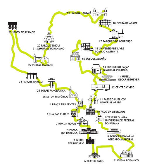 Mapa ônibus de turismo de Curitiba